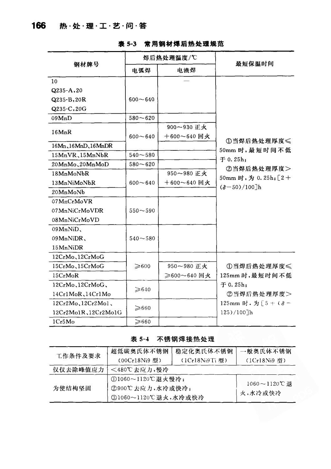 热处理工艺问答  汪庆华 179.jpg