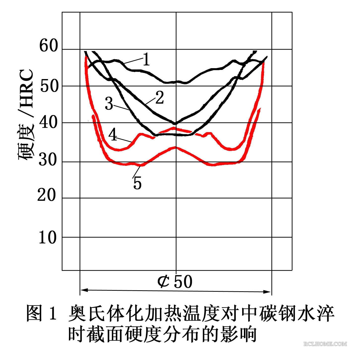 复件 这个曲线的屁股为什么被顶起来？之家.jpg