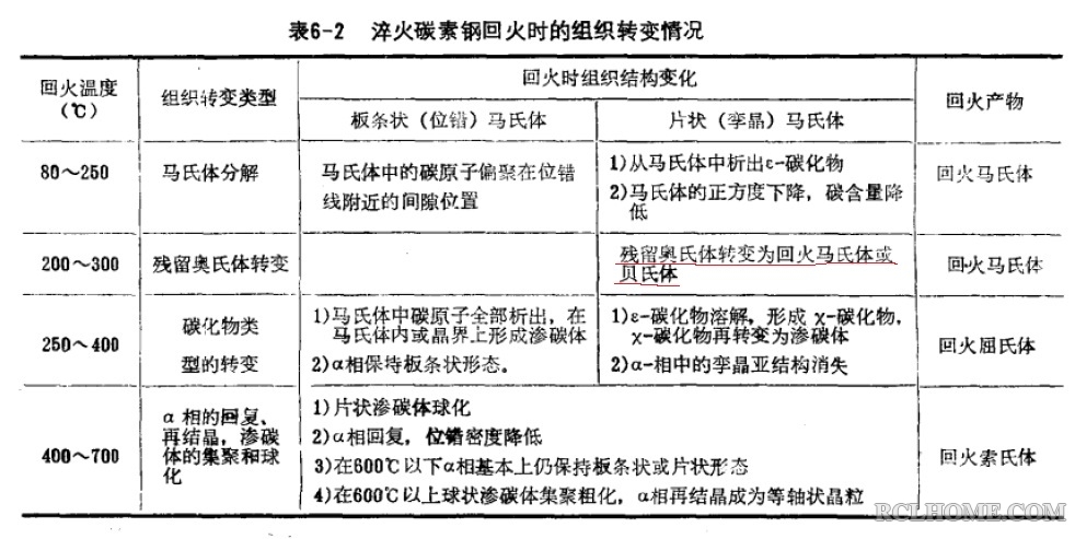 回火组织转变.jpg