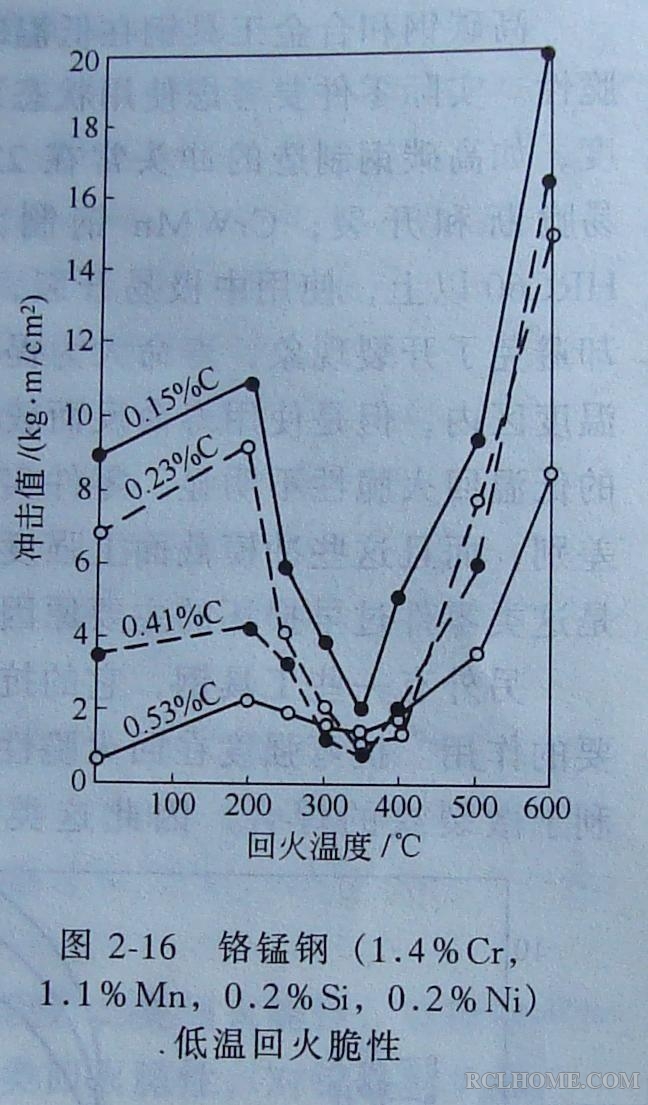 回火脆性与碳含量.JPG