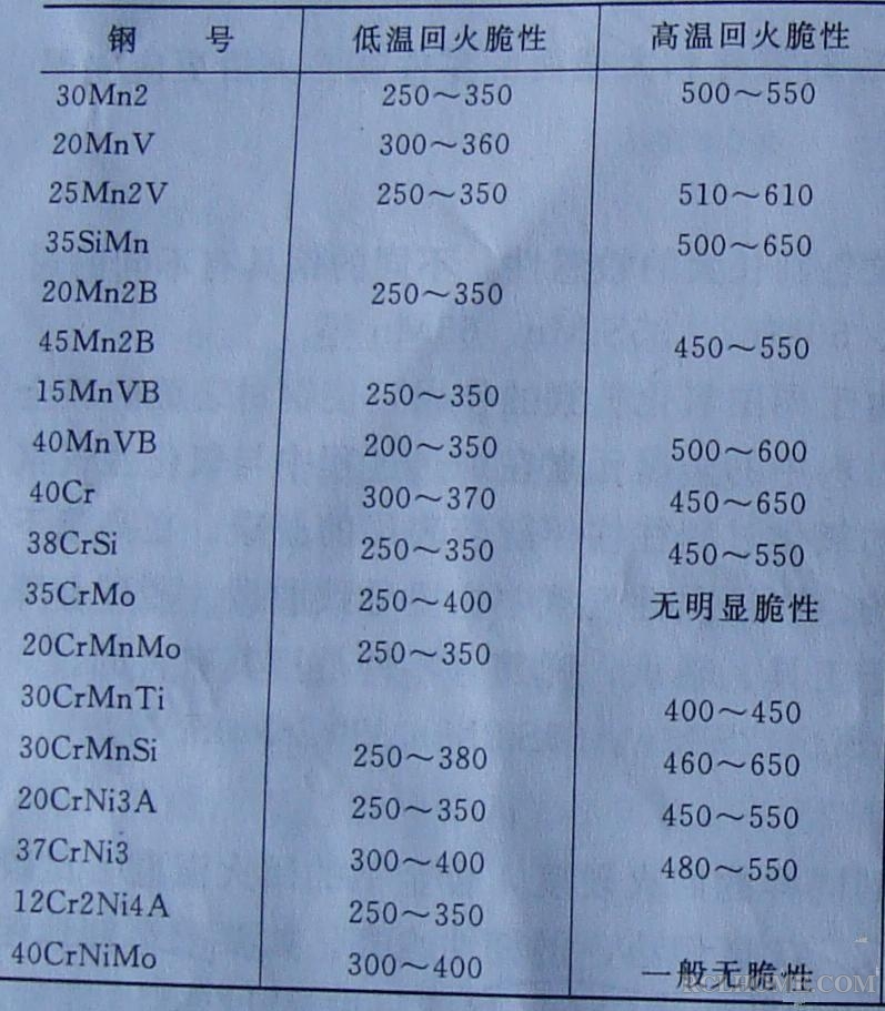 常见钢种回火脆性2.JPG