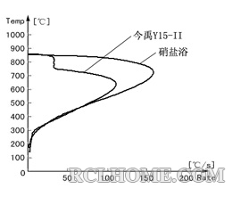 硝盐浴.jpg