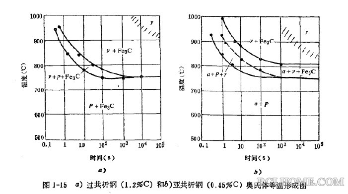 奥氏体化等温形成图.jpg