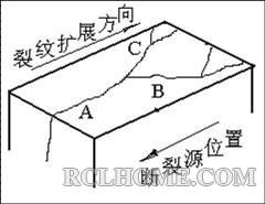 河流花样1