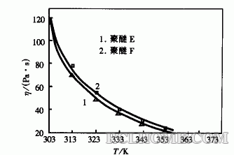 聚醚分解温度.gif