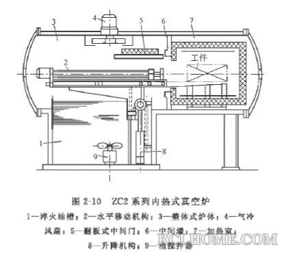 双室真空油淬炉.jpg