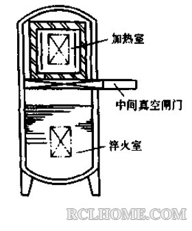 立式真空油淬炉.jpg