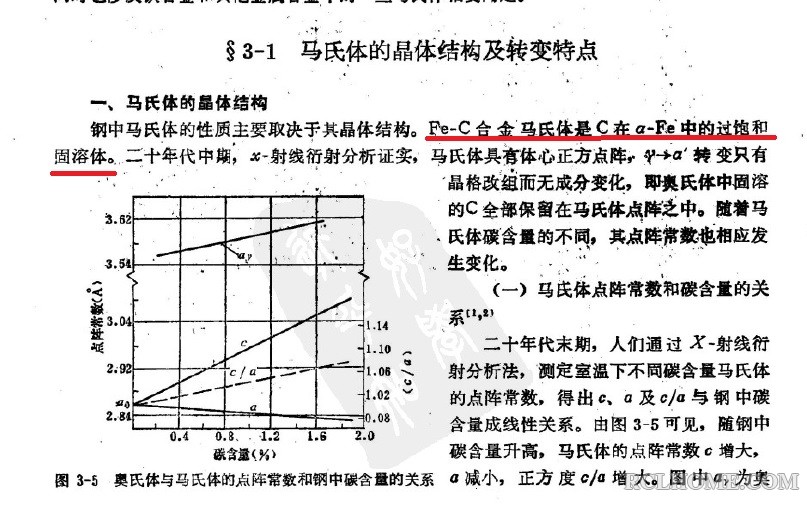 马氏体定义.jpg