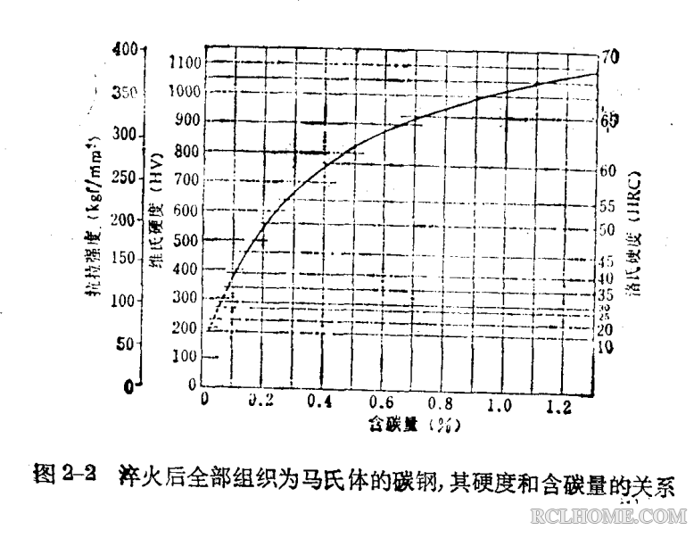 淬火马氏体硬化-03.png