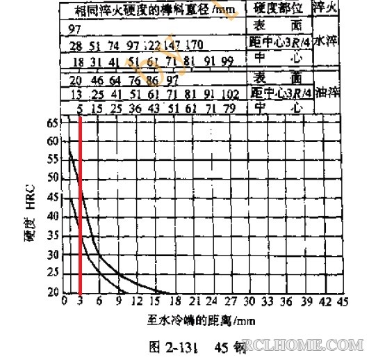 45钢淬透性曲线.jpg