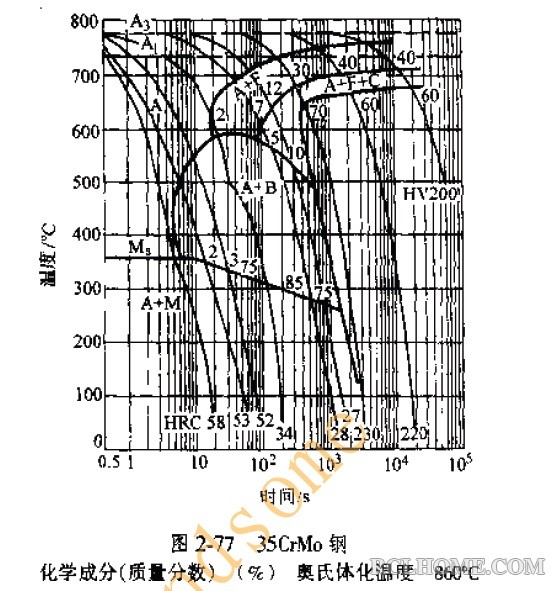 35CrMo CCT.png