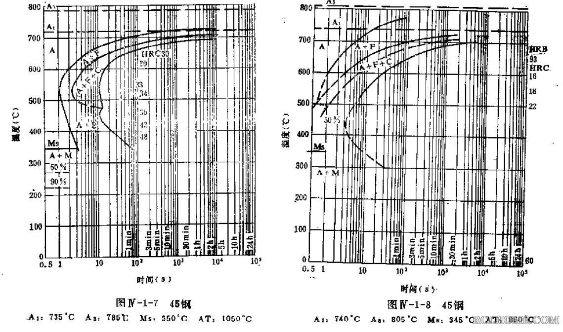 45钢等温转变曲线.jpg