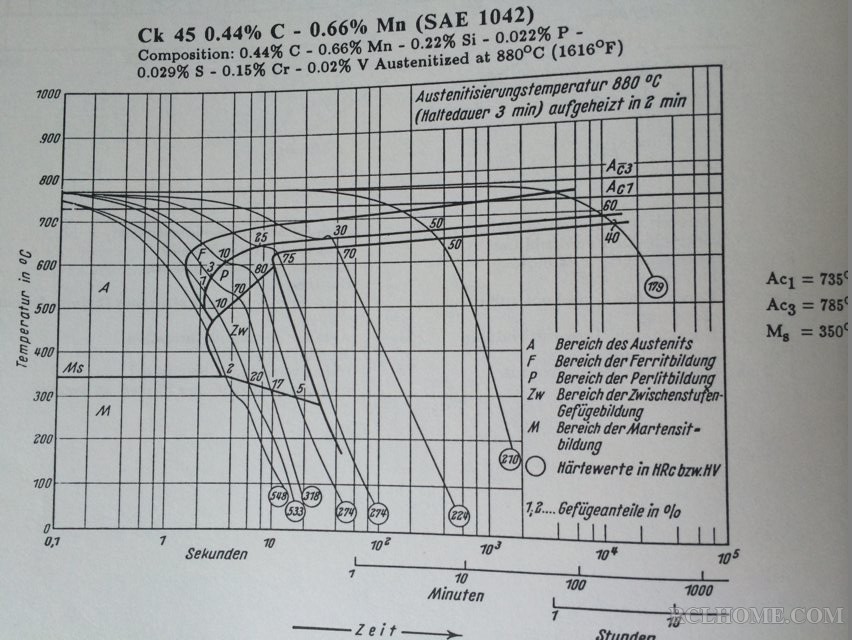 45钢 CCT.jpg