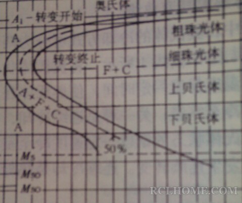 等温转变曲线1.jpg