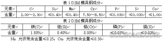 D3M的价格化学成分(Cr8).JPG