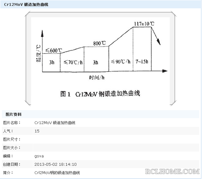 Cr12MoV锻造加热工艺曲线图.png