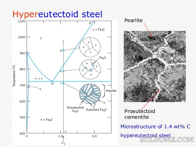 iron-carbon-phase-diagram-16-638.jpg