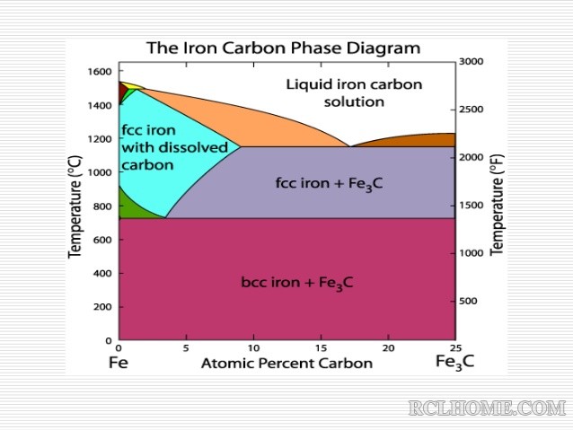 iron-carbon-phase-diagram-23-638.jpg