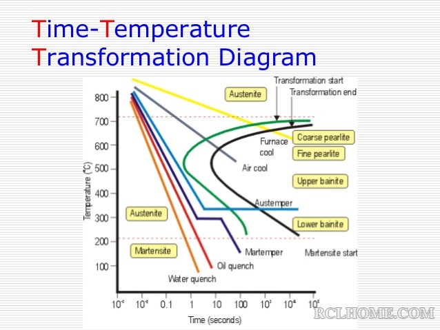 iron-carbon-phase-diagram-30-638.jpg