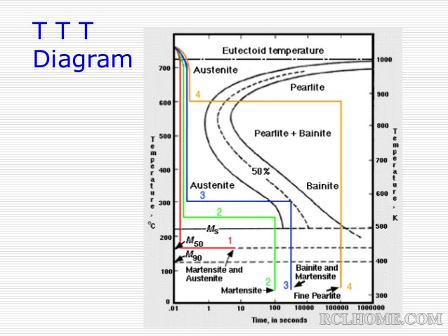 iron-carbon-phase-diagram-31-638.jpg