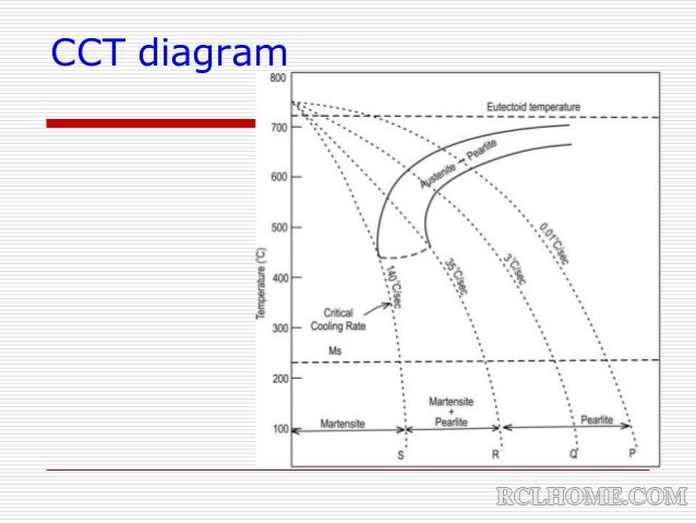 iron-carbon-phase-diagram-35-638.jpg