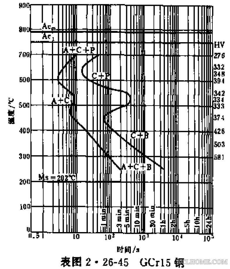 GCr15-C曲线.jpg