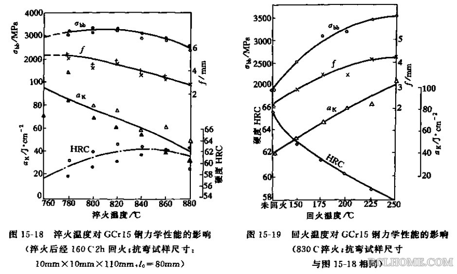 GCr15-回火.jpg