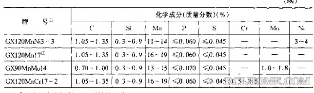 国际标准奥氏体锰钢铸件化学成分.jpg