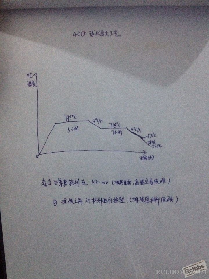 40Cr球化退火工艺.jpg