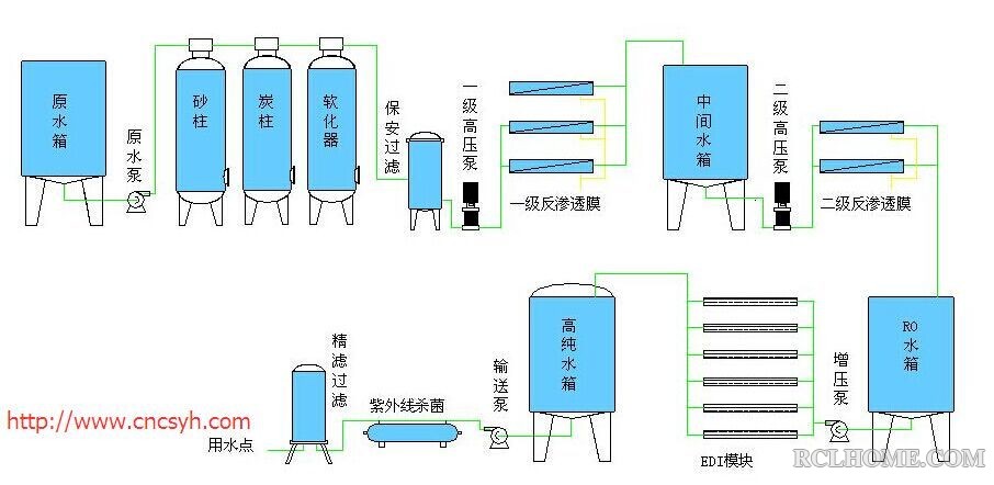 EDI超纯水设备工作原理