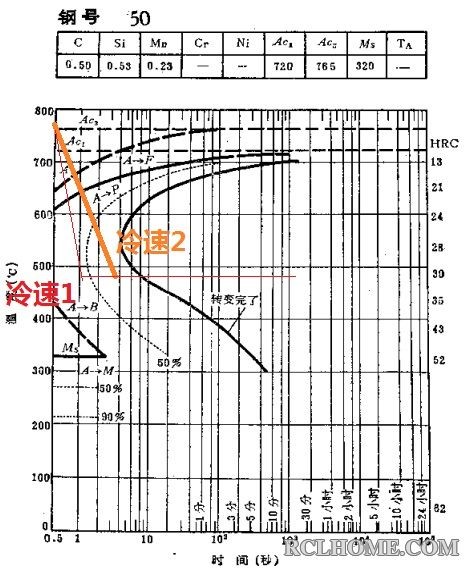 50钢C曲线.jpg