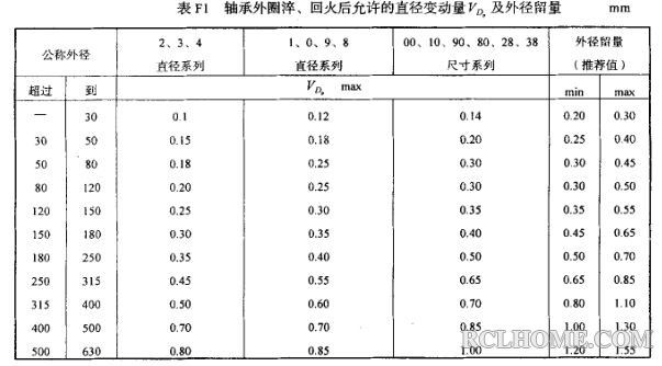 直径变动量及外经留量.jpg