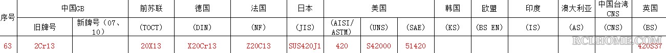 国标美标对照