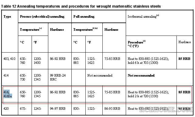 416不锈钢退火.jpg