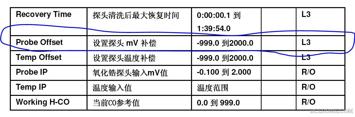 碳势补偿.JPG