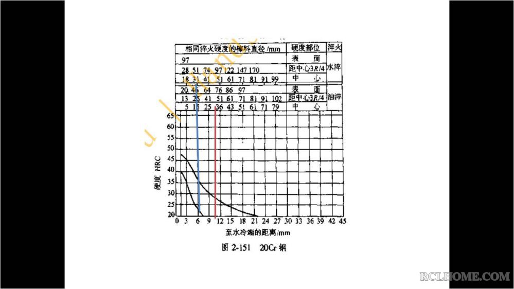 20Cr 淬透性.jpg