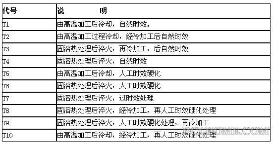 铝合金热处理代号.jpg