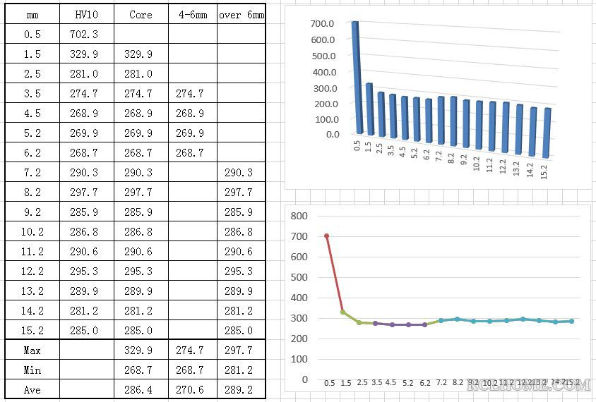 Core Hardness.jpg