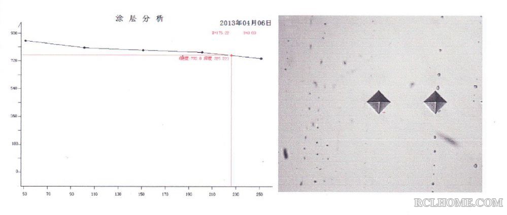 hardness curve.jpg