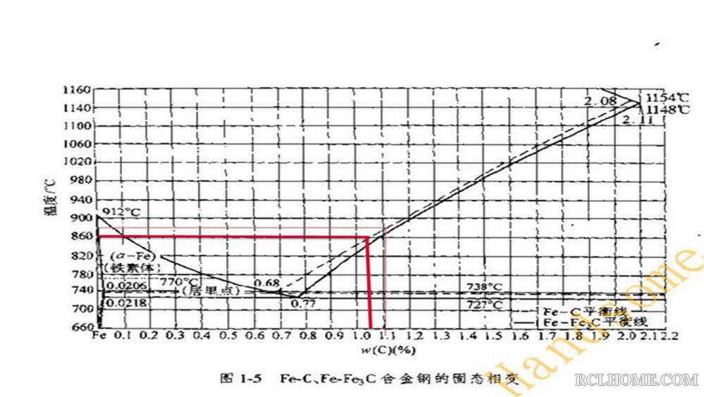 Fe-C 相图.jpg