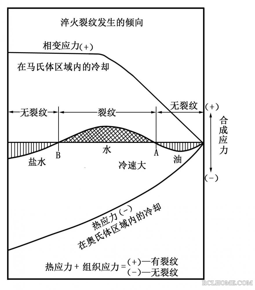 热处理150问16副本.jpg