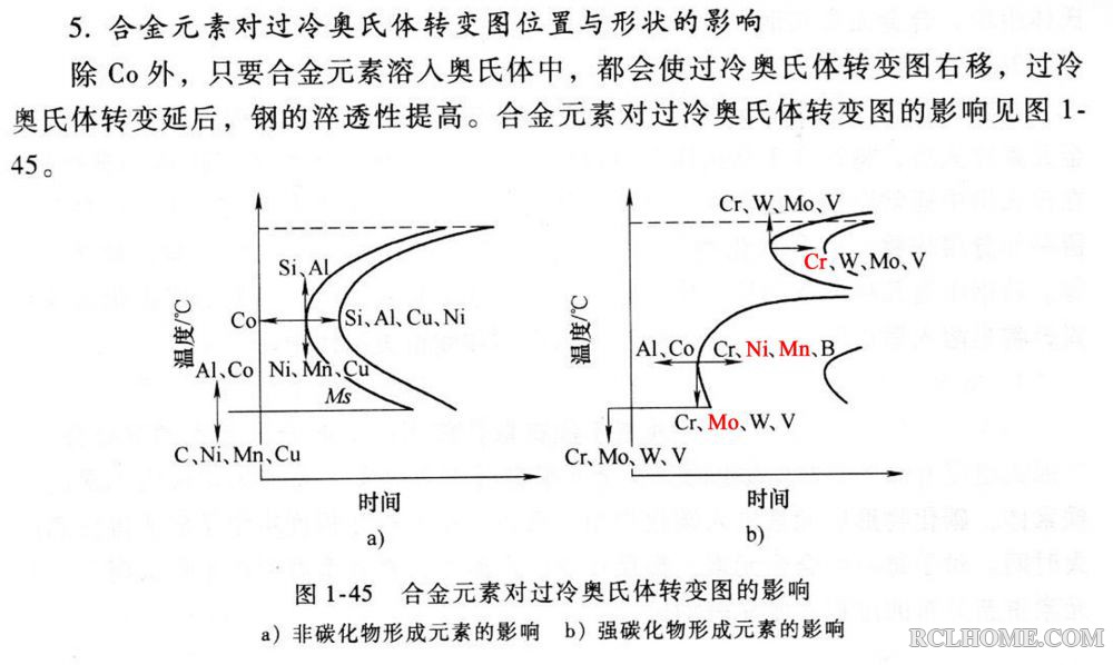 合金元素对冷却转变的影响.jpg