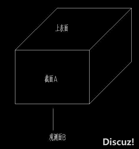 金相观测面示意图