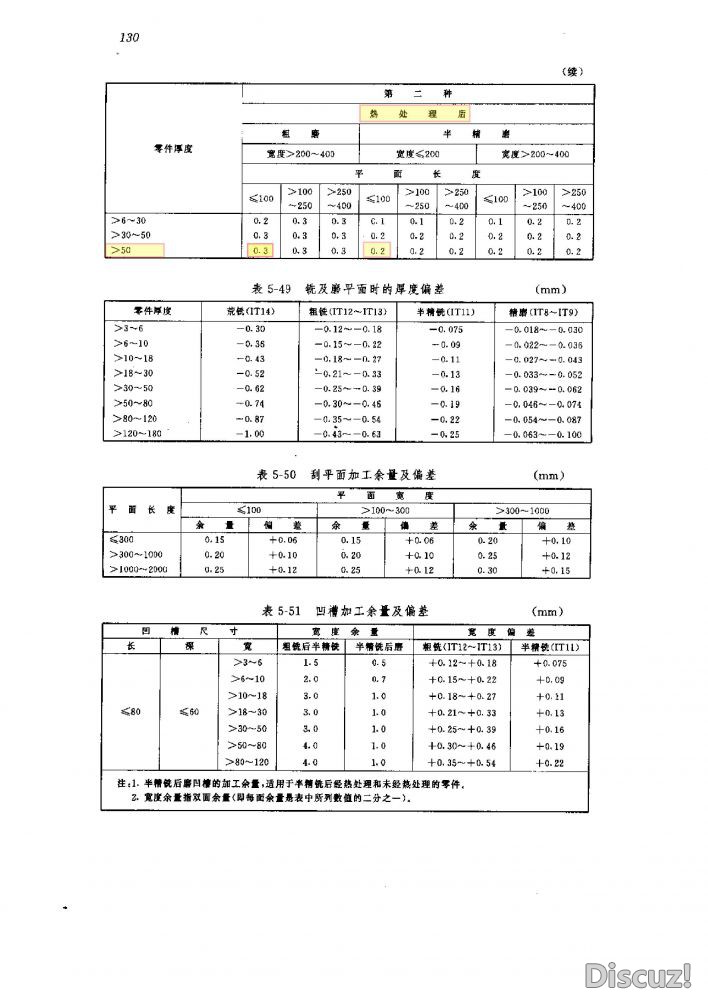 45钢加工余量（2）.jpg