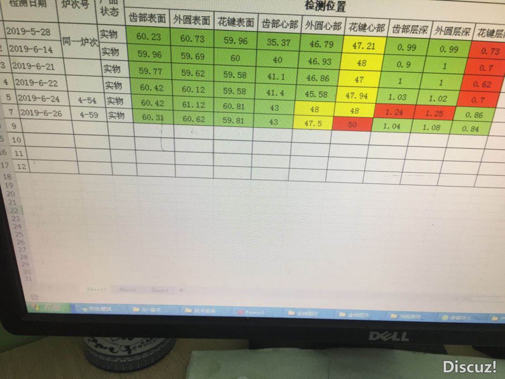 多次实验检测结果