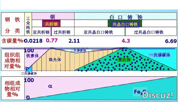 组织转变1.jpg